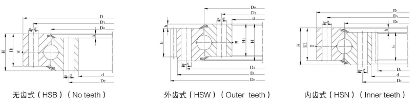 Standard HS Series Single Row 4 Point Contact Ball Slewing Bearing for Crane Excavator