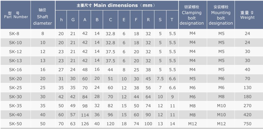 SK (SH-A) Series Linear Bearing Assembly Vertical Type Shaft Support of SK8 SK10 SK12 SK13 SK16 SK20 SK25 SK30 SK35 SK40 SK50