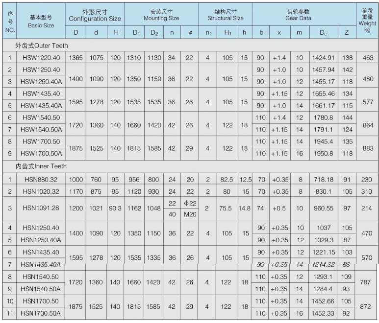 Standard HS Series Single Row 4 Point Contact Ball Slewing Bearing for Crane Excavator