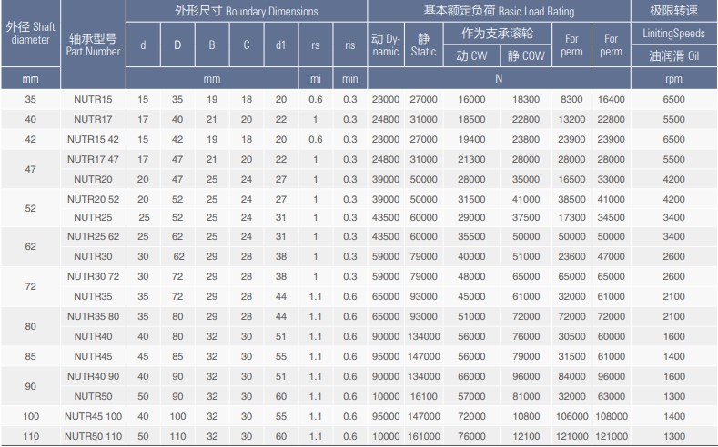 NUTR Series Yoke-type Track Rollers Suppprting Roller Bearing of NUTR15 NUTR17 NUTR30 NUTR25 NUTR35 NUTR40 NUTR50