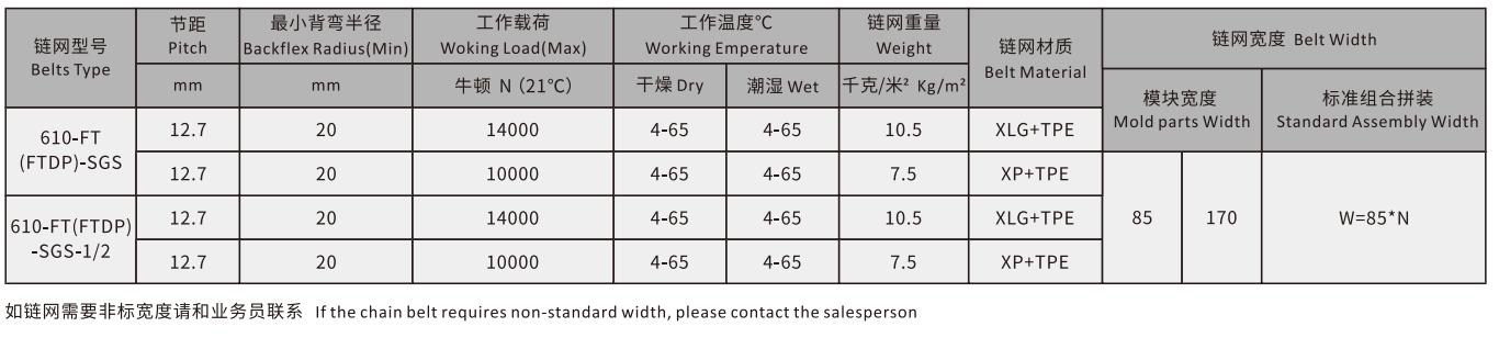 610 Series Super Grip Surface Straight Run Top Rubber Chain Belt