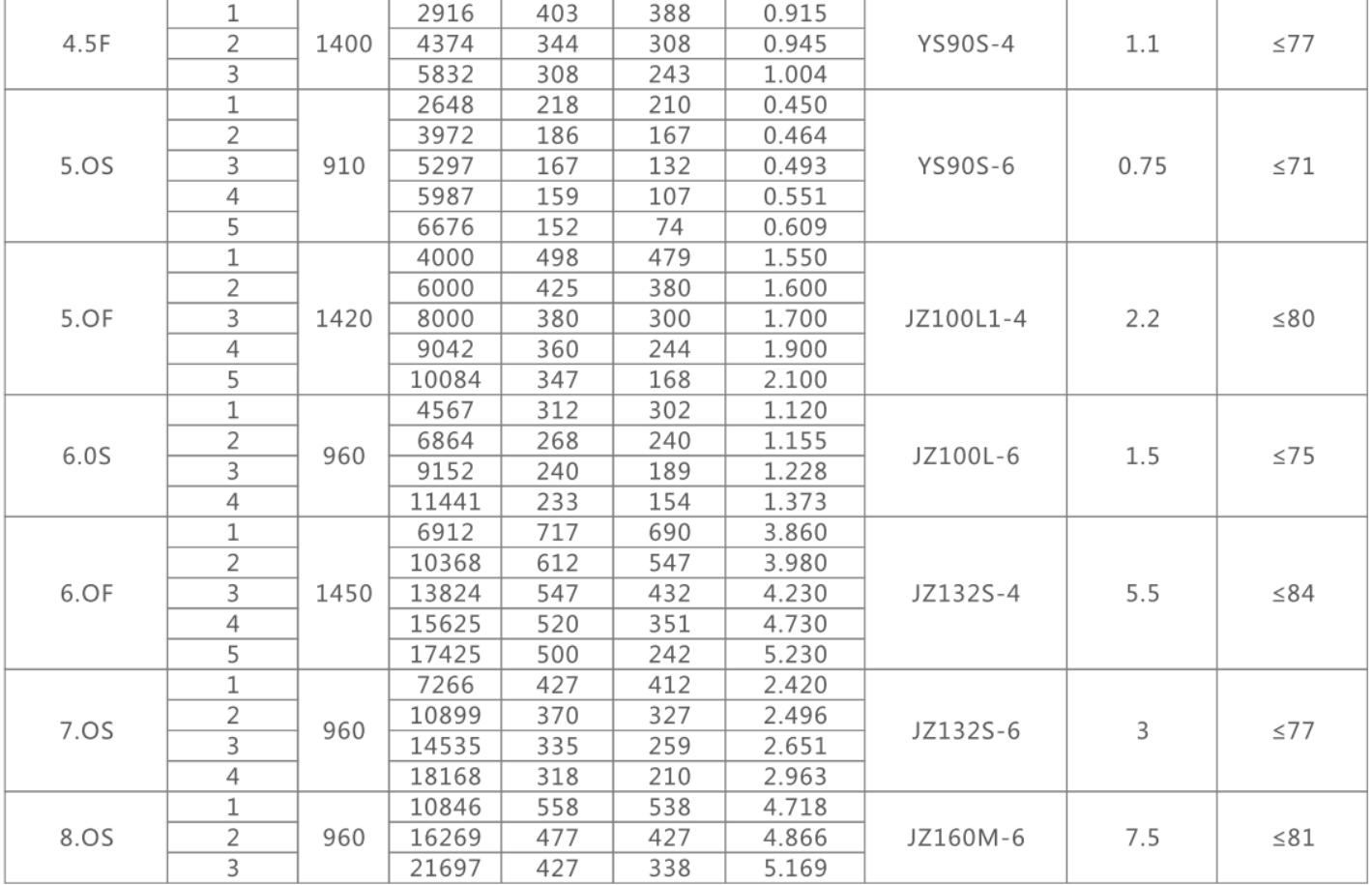 GXF Series Diagonal Flow Fan Centrifugal Fan