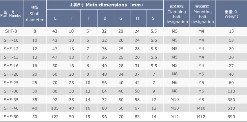 SHF Series Linear Bearing Assembly Horizontal Type Shaft Support of SHF8 SHF10 SHF12 SHF13 SHF16 SHF20 SHF25 SHF30 SHF35 SHF40