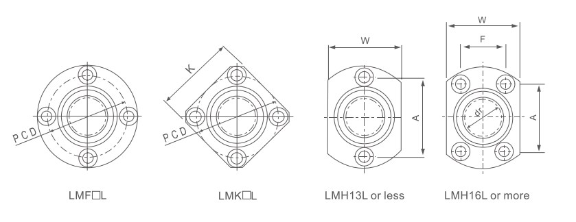 LMF/K/H/L (SMF/K/T/W) Series Flange  Linear Bush Bearing Bushing of LMF6LUU  LMK6LUU LMH6LUU