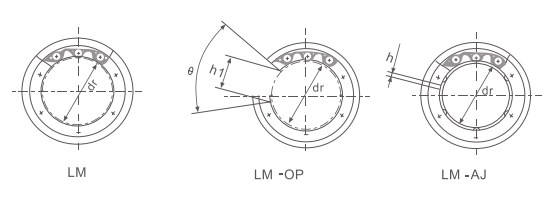 LM SM Series Linear Bush Bearing Bushing of LM3 LM4 LM5UU LM6UU LM8SUU LM10UU LM12UU LM13UU LM16UU LM20UU LM25UU LM69UU LM80UU