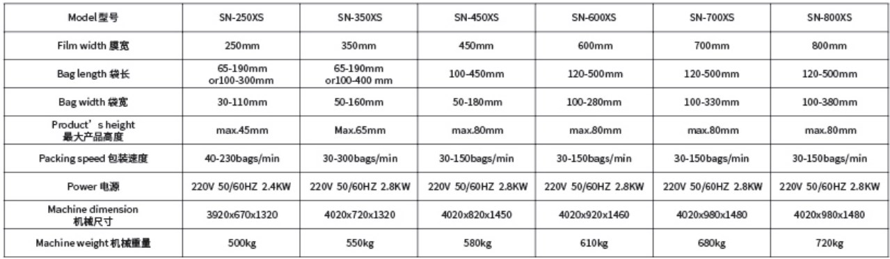 Servo Packaging Machine for Vegetables Fruits Hardware Components Packaging
