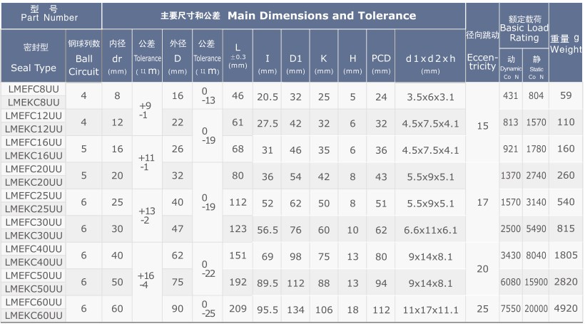 LMEF/KC (KBF/KC) Series Long Centered Flange Linear Bearing Bushing of LMEFC6UU LMEFC8UU LMEFC10UU LMEFC12UU LMEFC13UU