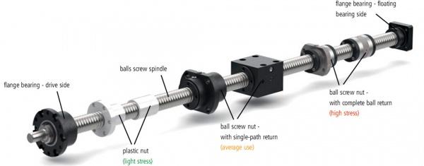 SFU Series Precision CNC Lead Ball Screw of SFU01204 SFU01604 SFU01605 SFU01610