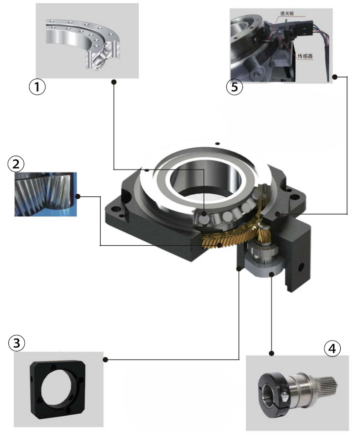 OEM THR130 Hollow Rotary Actuator Rotating Platform Table for High Precision Planetary Gearbox