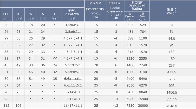 LMF/K/H/L (SMF/K/T/W) Series Flange  Linear Bush Bearing Bushing of LMF6LUU  LMK6LUU LMH6LUU