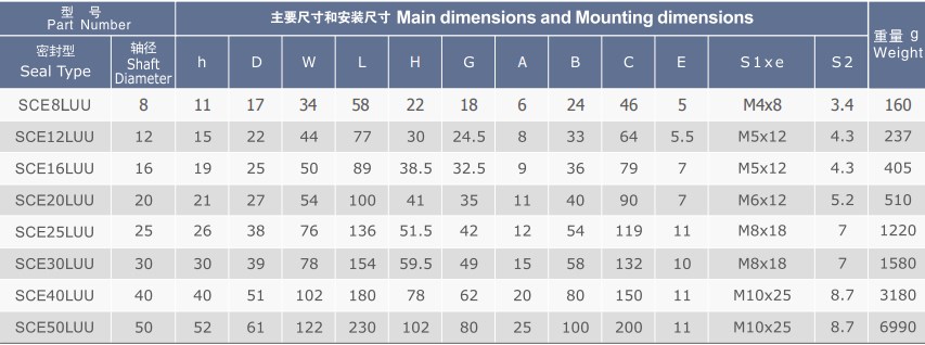 SCE..L Series Long Linear Bearing Assembly Linear Motion Slide Units of SCE8LUU SCE12LUU SCE16LUU SCE20LUU SCE25LUU SCE30LUU