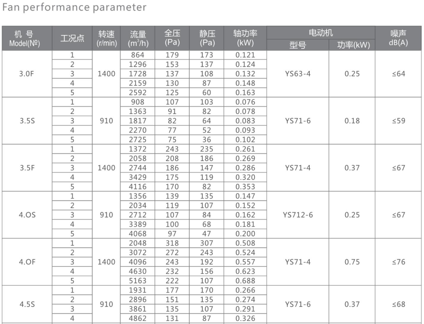 GXF Series Diagonal Flow Fan Centrifugal Fan