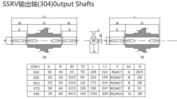 Corrosion Resistant SSRV063 Stainless Steel Gear Wheel Reduction Motor Drive Speed Reducer Worm Gearbox