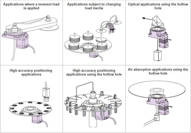 OEM THR130 Hollow Rotary Actuator Rotating Platform Table for High Precision Planetary Gearbox