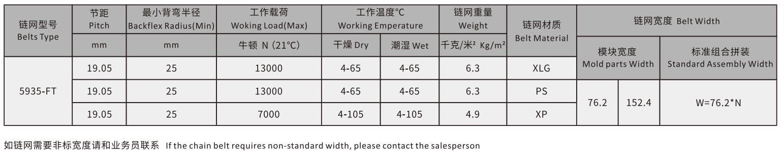 5935 Series Straight Run Belt Flat Top Chain Mesh Belt