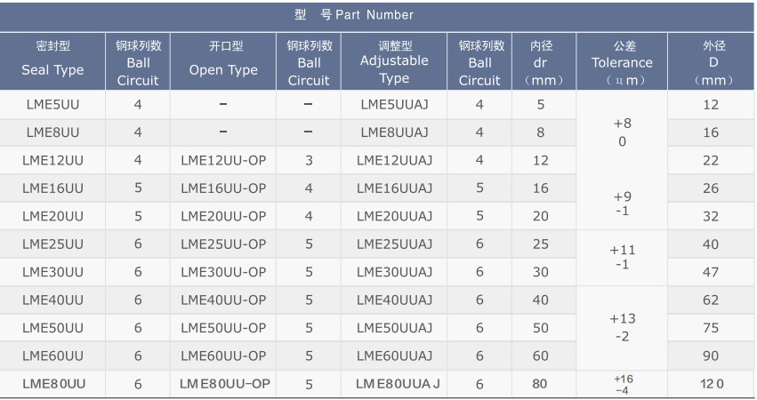 LME KB Series Linear Bush Bearing Bushing of LME5UU LME8UU LME12UU LME16UU LME20UU LME25UU LME30UU LME40UU LME50UU LME60UU