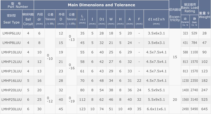 LMHP..L (SMT..W-E) Series Long Pilot Pattern Flange Linear Bearing Bushing of LMHP6LUU LMHP8LUU LMHP10LUU LMHP12LUU