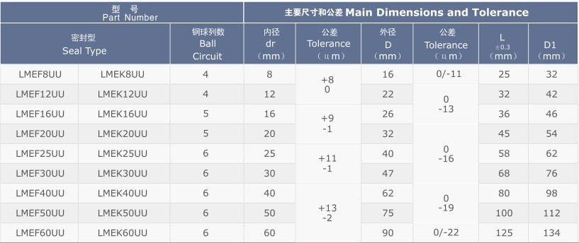 LMEF/K (KBF/K) Series Linear Bush Bearing Bushing of LMEF8UU LMEK8UU LMEF12UU LMEK12UU LMEF16UU LMEK16UU LMEK25UU