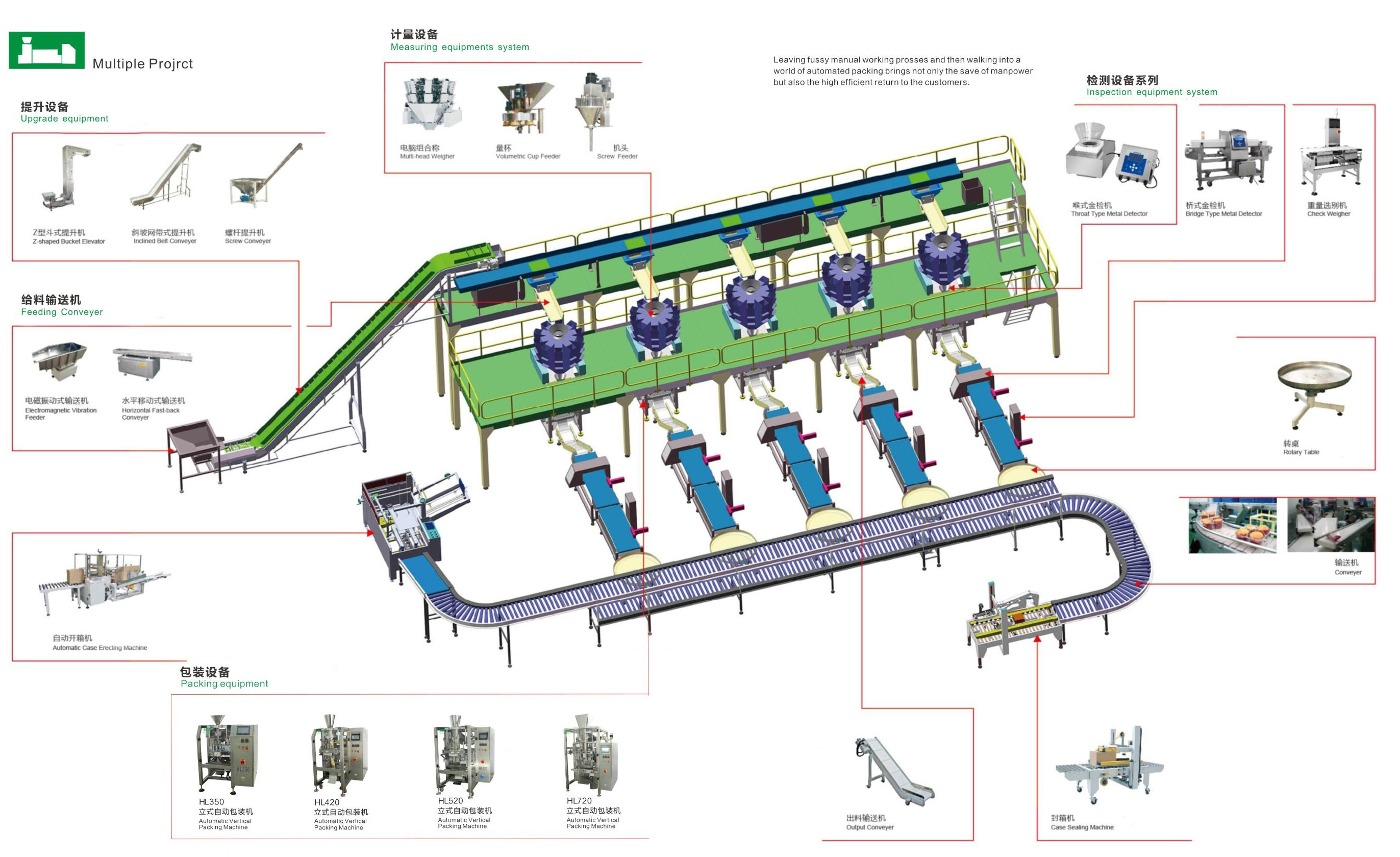 HL350 Vertical Measuring Cup Metering Machine Automatic Packaging Machine for Irregular Block and Granular Material