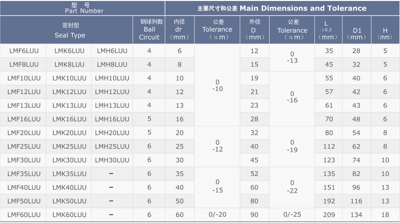 LMF/K/H/L (SMF/K/T/W) Series Flange  Linear Bush Bearing Bushing of LMF6LUU  LMK6LUU LMH6LUU