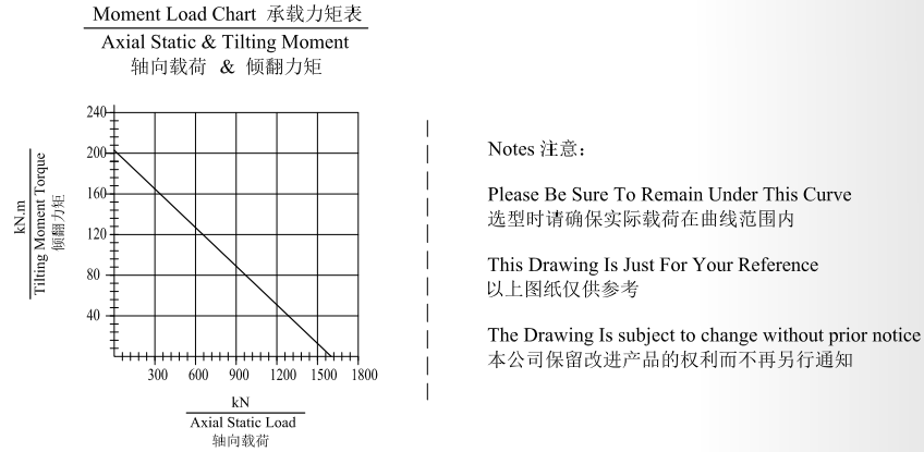 JS21 Ratio 127:1 Slewing Drive Gearbox Reducer Gear Slew Drive for Crane Aerial Work Truck