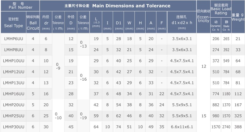 LMHP (SMT-E) Series Pilot Pattern Flange Linear Bearing of LMHP6UU LMHP8UU LMHP10UU