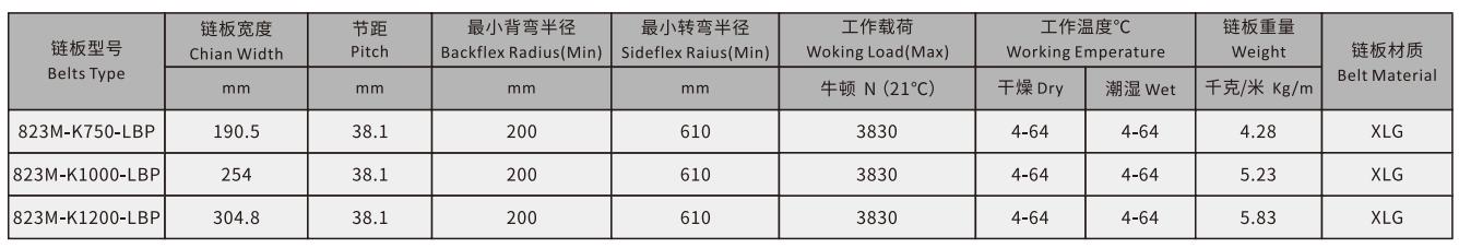 823 Heavy Duty Sideflex Run Single  Hinge Magnetic Curved Roller Chain