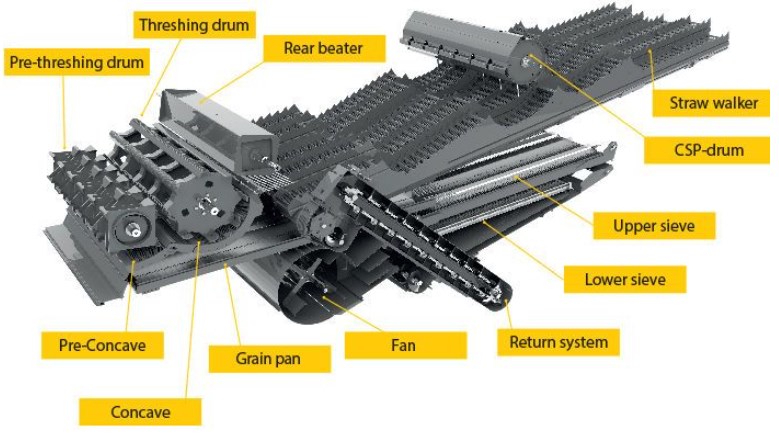 Agricultural Concave for Combine Harvester