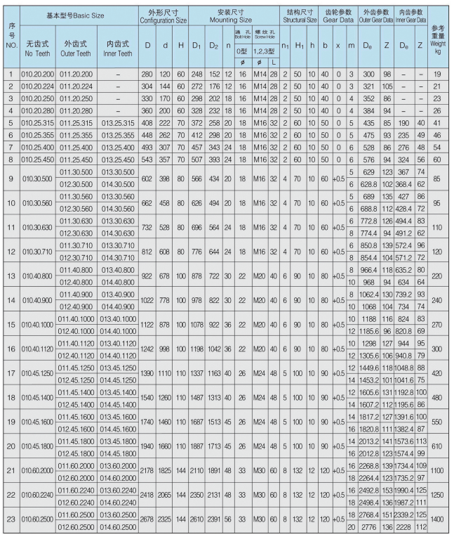 Standard 01 Series Single Row Gear Ball Slewing Bearing Ring for Crane Excavator