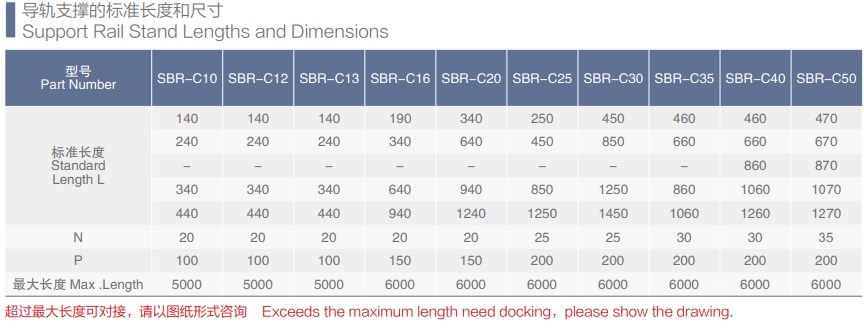 SBR Series Linear Bearing Assembly Circular Linear Rail of SBRC10 SBRC12G SBRC13 SBRC16 SBRC20 SBRC25 SBRC30 SBRC35 SBRC40