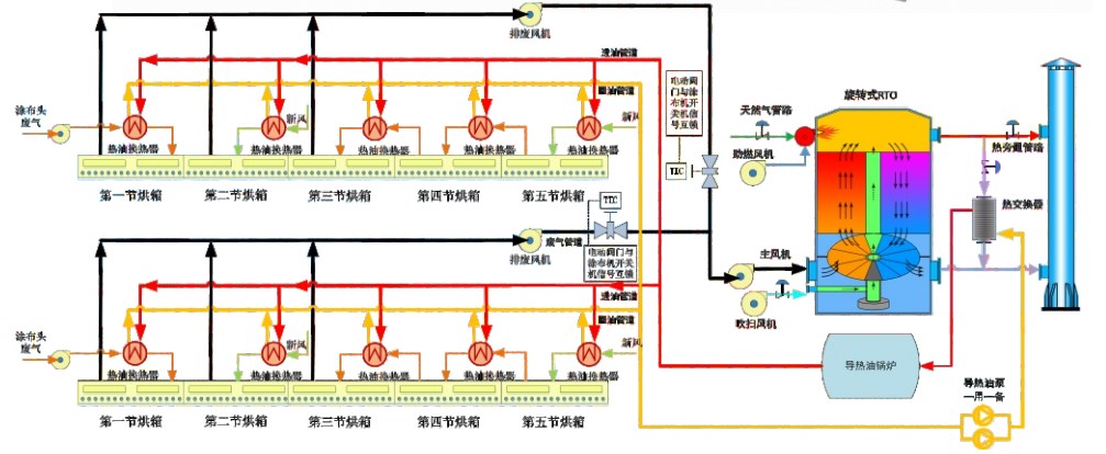 VOCs Exhaust Gas Treatment RTO Regenerative Thermal Oxidizer for Film Coating Industry Solution