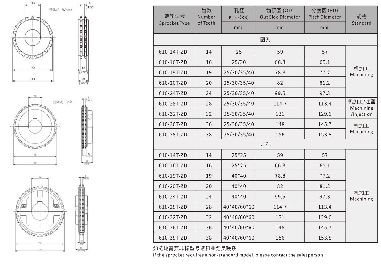 610 Series Roller Straight Run Belt Chain Mesh