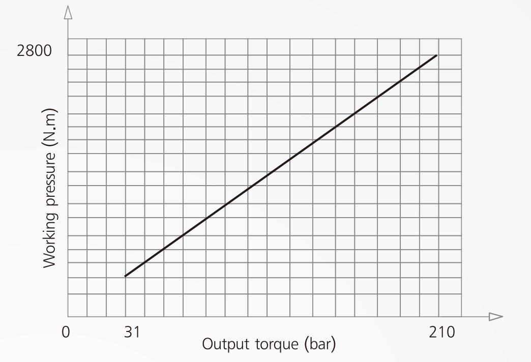Hydraulic Direction Cylinder for Precision Control in Industrial Applications