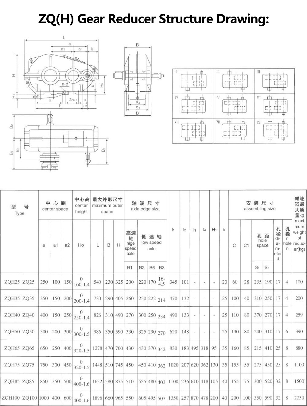 Horizontal Industrial Gerbox Cylindrical Gear Speed Reducer Bevel Wheel Circular Gear Reducer JZQ350 with Soft Tooth Face