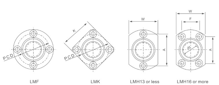 LMF/K/H (SMF/K/T) Series Linear Bush Bearing Bushing of LMF6UU LMK6UU LMH6UU