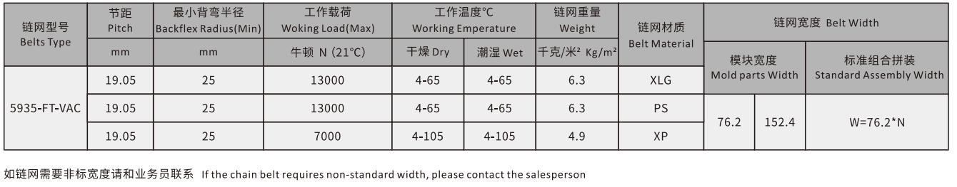 5935 Series Grid Straight Run Belt Top Vacuum Perforated Flat Top Chain Mesh