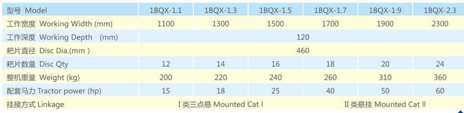 1BQX Series Agricultural  Mounted Light Duty Disc Harrow