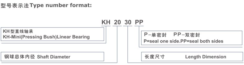 KH Series Linear Bush Bearing Bushing of KH0622 KH0824 KH1026 KH1228 KH1428 KH1630 KH2030 KH2540 KH3050 KH4060 KH5070