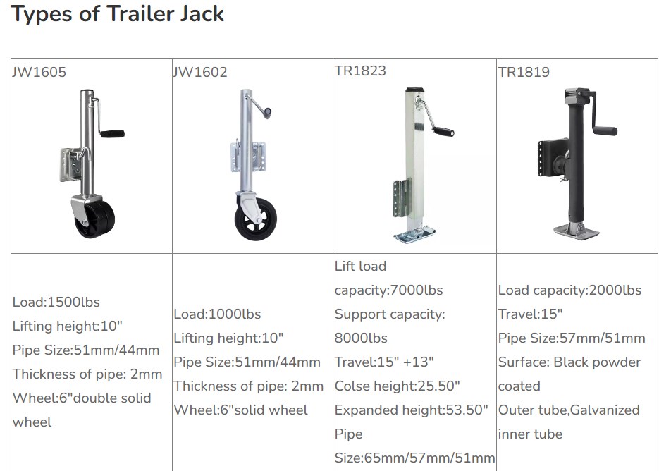 TJ715 Top Wind 15 Lifting Square Tube 7000LBS Trailer Jack