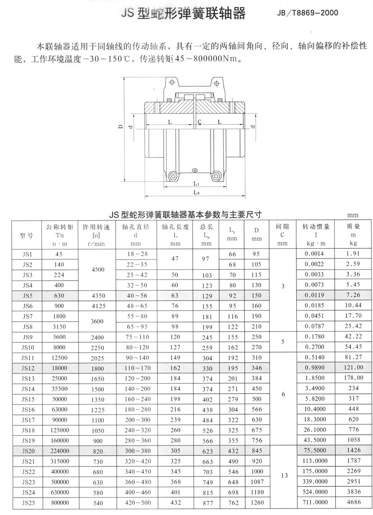 Falk 1200T10 Grid Couplings