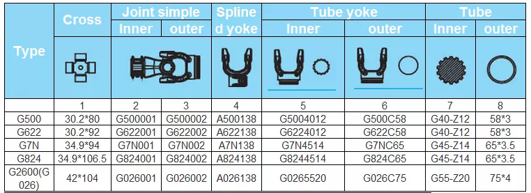 Agricultural Universal Cross Joint  pto parts adapter driveshaft yok driveline