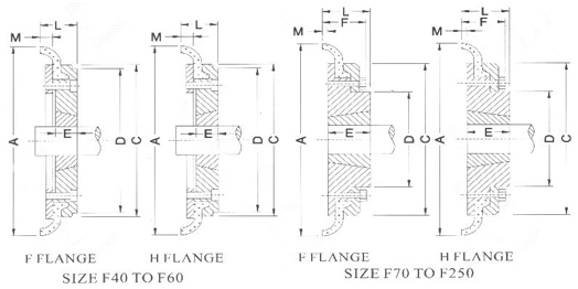 China High Quality Flex Tyre Coupling