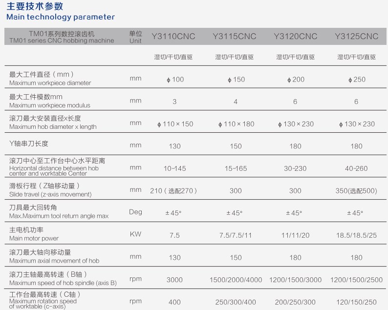 Y3120 CNC Professional Manufacturers Gear Cutting Sharping CNC Hobbing Machine