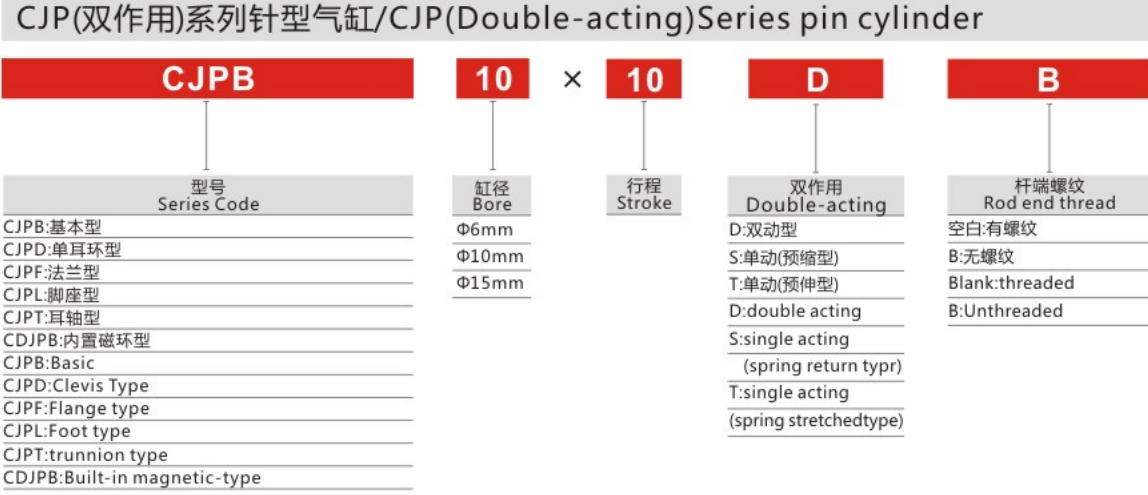 Professional Manufacture Cheap Stainless Steel CJP Series Double Acting Pin Cylinder for Sale