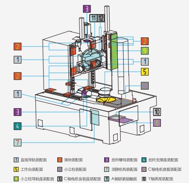 Y3120 CNC Professional Manufacturers Gear Cutting Sharping CNC Hobbing Machine