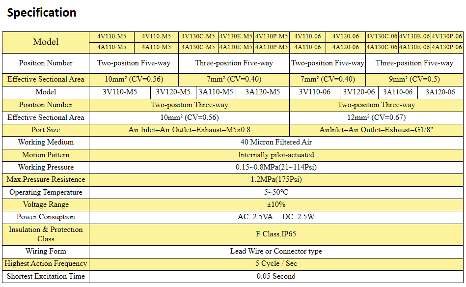 Durable Using Low Price 3A100 Series 3A120-06 Pneumatic Control Solenoid Valve for Sale
