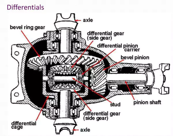 5.5kg E128A01L gearbox Differential assembly for medium to high torque drive axles