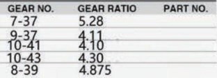 Rear Differential Parts Accessories Fit for Toyota Land Cruiser FZJ80 70737475 FRONT OPEN With Side Final Gear Pinion Case Yoke