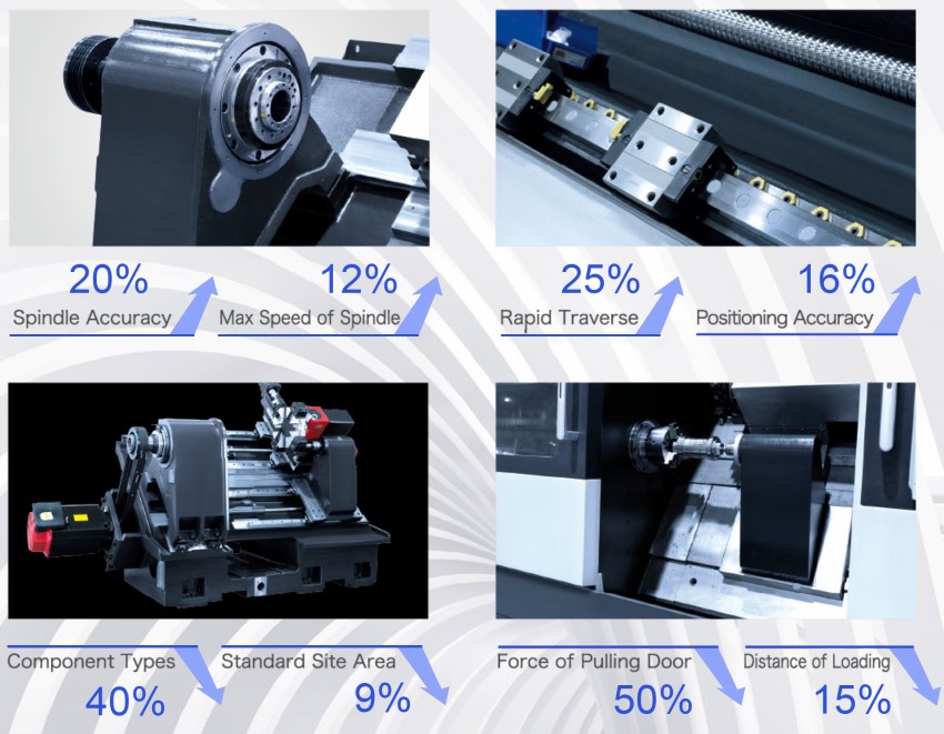 High Speed CNC Lathe Machine Tool Vertical V10P Machining Center for Drilling Tapping Milling Boring