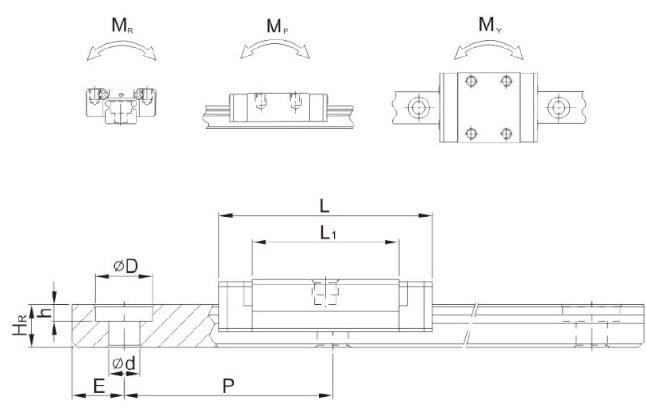 MGW-C MGW-H Series Linear Guideway Guide Rail for CNC Machine Tool Lathe